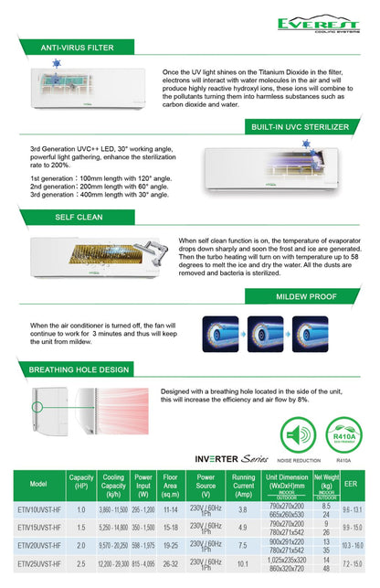 2.5 HP Breathe Series Wall Mounted Split Type |Application Area: 26-32|ETIV25UVST-HF|CLASS A